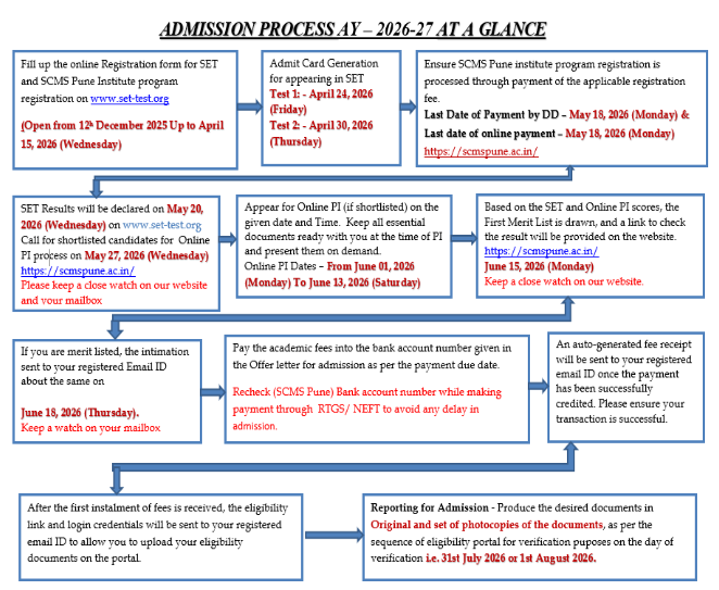 SCMS Pune BBA Course Admission Process