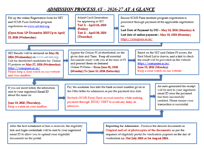 Global BBA program structure